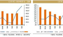 北京君正(300223.SZ)：模拟产品三季度销售收入环比是增长的 毛利率维持在50%以上